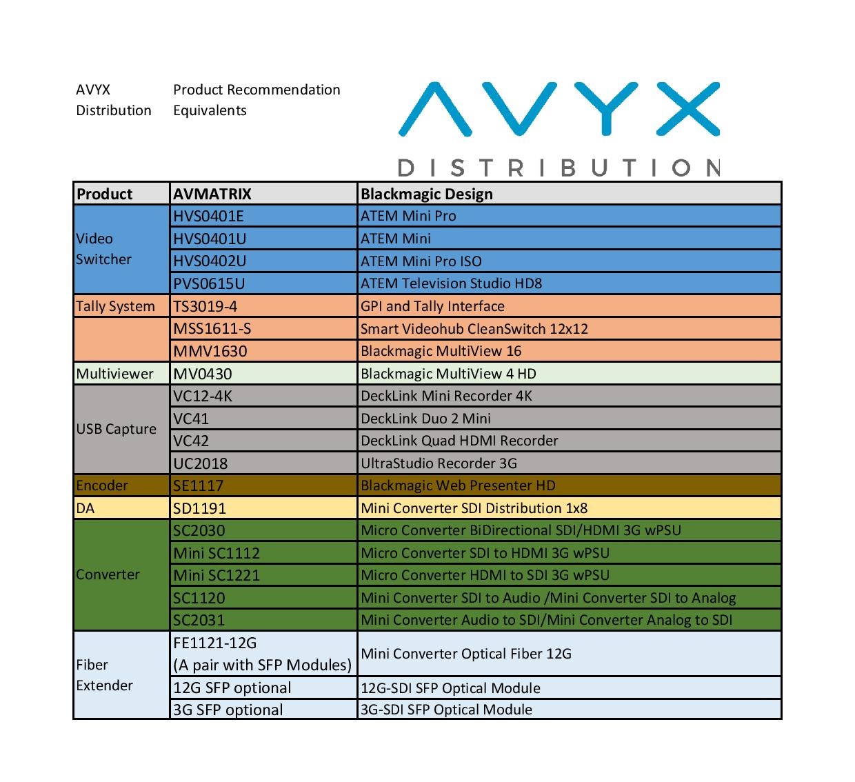 Tablica usporedbe AVMatrix-BMD